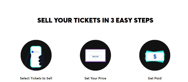  How To Sell Tickets On Ticketmaster A Guide For Concert Goers