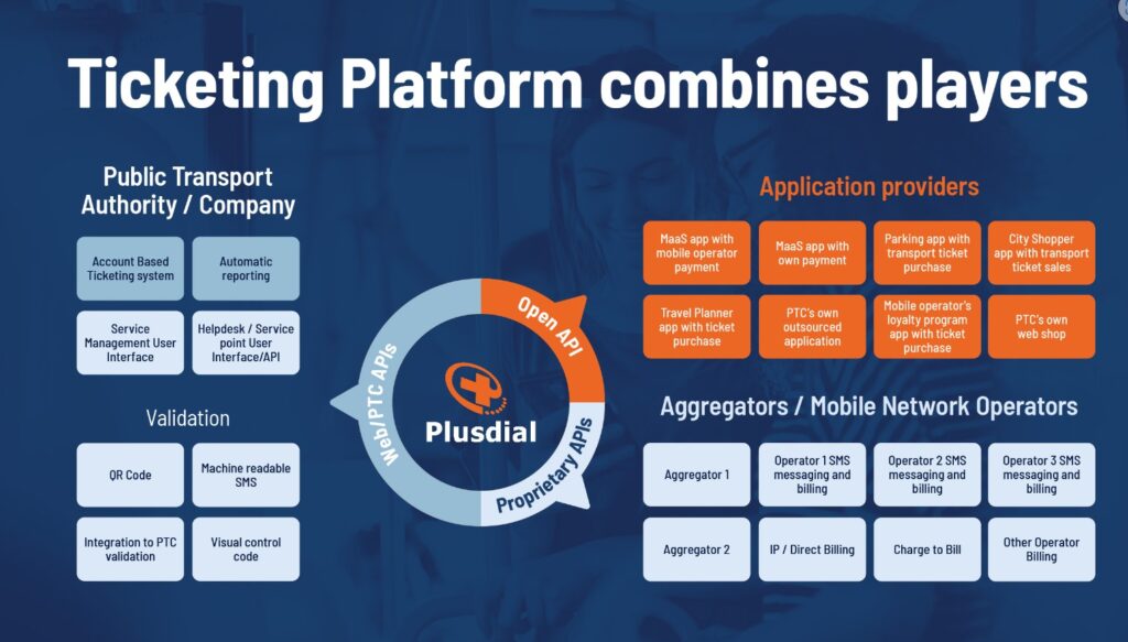 Ticket Return Process on different platforms (Android, iOS, Web)